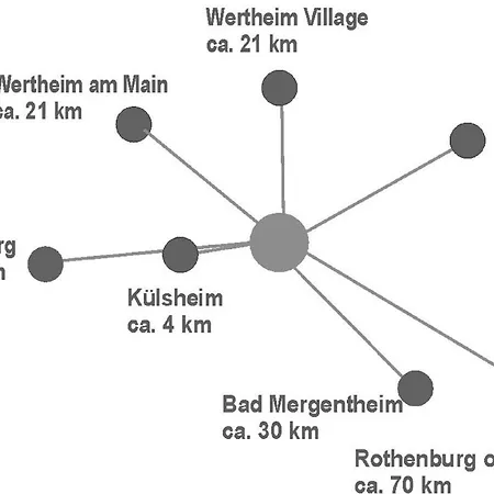 Auf Dem Dorf,